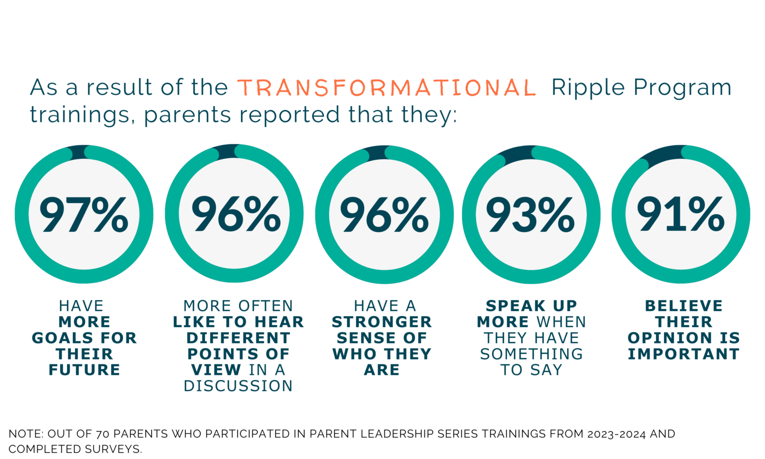 The Ripple Program™ - Families First